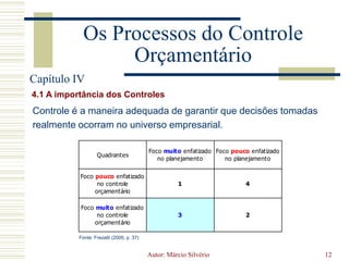 Estrutura do Processo Orçamentário Fonte: Sá (2005, p. 22)