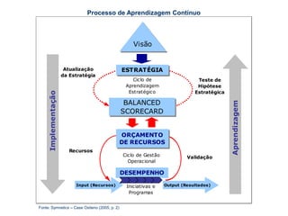 Autor: Márcio Silvério15ConclusãoO planejamento orçamentário é fundamental para o controle do processo operacional relativo às atividades empresarias.Além de ser, um instrumento que permite aos executivos de uma empresa, identificarem a eficiência da execução operacional. 