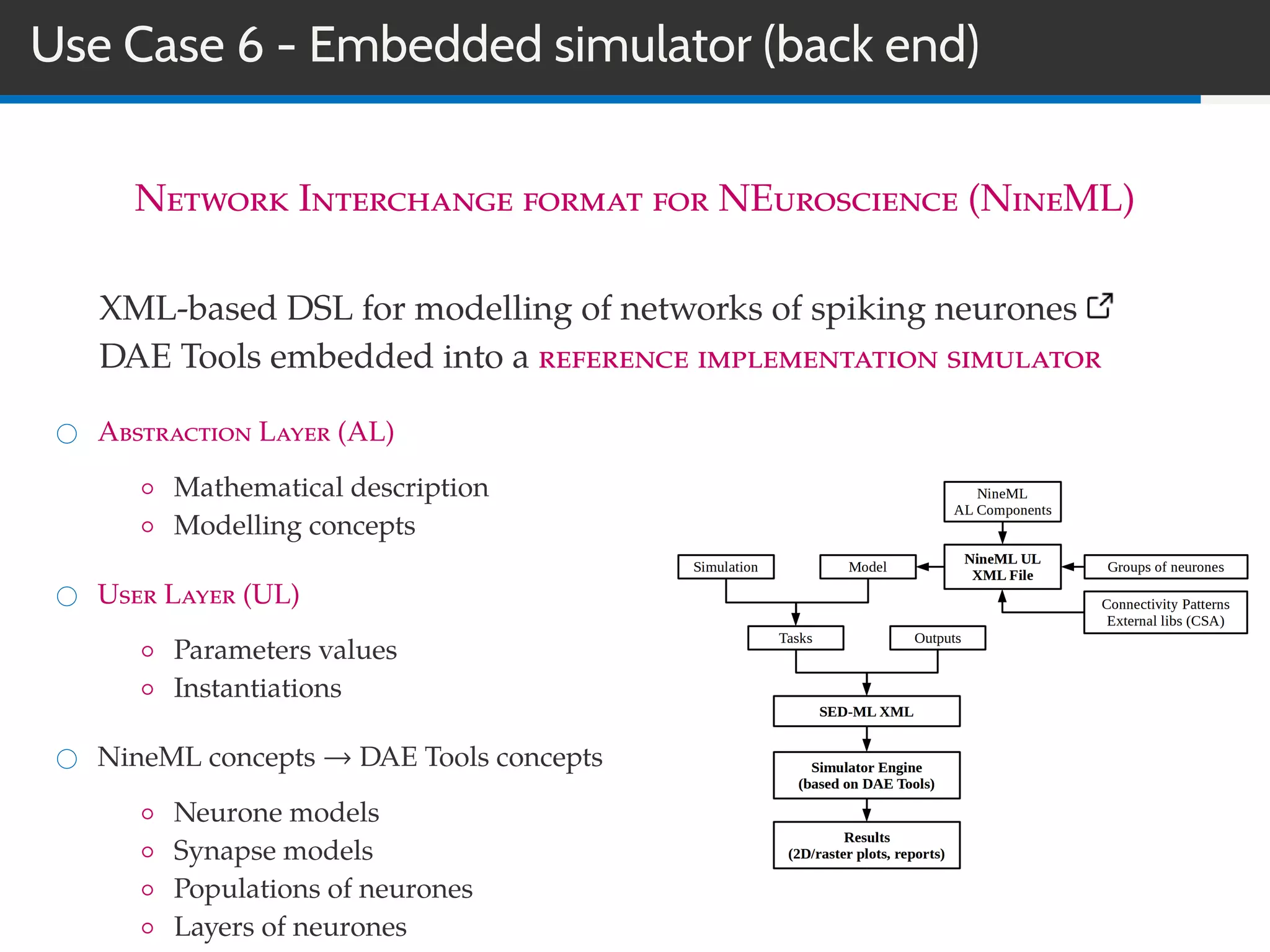 Use Case 6 - Embedded simulator (back end)
Network Interchange format for NEuroscience (NineML)
XML-based DSL for modelling of networks of spiking neurones
DAE Tools embedded into a reference implementation simulator
Abstraction Layer (AL)
◦ Mathematical description
◦ Modelling concepts
User Layer (UL)
◦ Parameters values
◦ Instantiations
NineML concepts → DAE Tools concepts
◦ Neurone models
◦ Synapse models
◦ Populations of neurones
◦ Layers of neurones
 