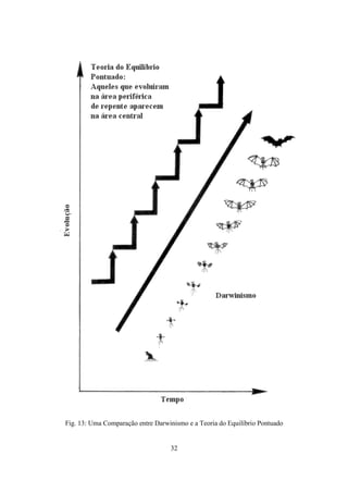 32
Fig. 13: Uma Comparação entre Darwinismo e a Teoria do Equilíbrio Pontuado
 