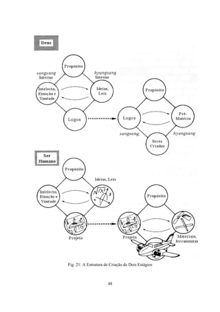 48
Fig. 21: A Estrutura de Criação de Dois Estágios
 