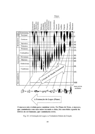 49
Fig. 22: A Formação do Logos e a Verdadeira Ordem da Criação
 