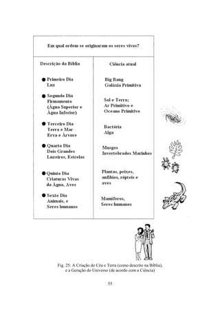 55
Fig. 25: A Criação de Céu e Terra (como descrito na Bíblia),
e a Geração do Universo (de acordo com a Ciência)
 