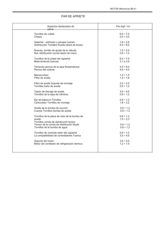 MOTOR (Mecánica) 6B-41
PAR DE APRIETE
Aspectos destacados de
cerca
Tornillos de culata
Chispa
Galerías - admisión y escape nueces
Distribución Tornillos Rueda (árbol de levas)
Nueces, tornillo de ajuste de la válvula
Nut, distribución correa tapón de rosca
Tornillos de la polea del cigüeñal
Biela teniendo tuercas
Teniendo pernos de la tapa Rodamientos
Pernos del volante
Manocontact
Filtro de aceite
Filtro de aceite Soporte de montaje
Tornillos baño de aceite
Tapón de drenaje de aceite
Tornillos de la tapa de cilindros
Eje de balancín Tornillos
Carburador Tornillos de montaje
Aceite de la bomba de succión
Cuerpo Tornillos bomba de aceite
Tornillos de la placa de rotor de la bomba de
aceite
Tornillos correa de distribución tensor
Tensor de la correa de distribución Studs
Tornillos de la bomba de agua
Tornillos de vivienda retén del cigüeñal
La compatibilidad de controladores Tuerca
Soporte del motor
Motor del ventilador de refrigeración térmica
Par (kgf • m)
6,5 ÷ 7,0
2,0 ÷ 3,0
1,8 ÷ 2,8
5,0 ÷ 6,0
1,5 ÷ 2,0
0,9 ÷ 1,2
6,5 ÷ 7,5
3.1 a 3.5
5,5 ÷ 6,0
4,0 ÷ 4,5
1,2 ÷ 1,5
1,2 ÷ 1,6
2,0 ÷ 2,5
0,9 ÷ 1,2
3,0 ÷ 4,0
0,9 ÷ 1,2
0,9 ÷ 1,2
1,8 ÷ 2,2
0,9 ÷ 1,2
0,9 ÷ 1,2
0,9 ÷ 1,2
1,5 ÷ 2,3
0,9 ÷ 1,2
0,9 ÷ 1,2
0,9 ÷ 1,2
3,5 ÷ 4,5
3,0 ÷ 5,0
1,2 ÷ 1,5
 