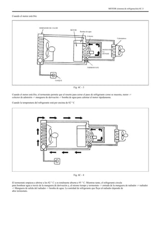 MOTOR (sistema de refrigeración) 6C-3
Cuando el motor está frío
DISIPADOR DE CALOR
MOTOR
Bombas de agua
Colector
Calentadores
MANGUERA
La
BYPASS
TERMOSTATO
TANQUE
Fig. 6C - 3
Cuando el motor está frío, el termostato permite que el resorte para cerrar el paso de refrigerante como se muestra, motor ->
colector de admisión -> manguera de derivación -> bomba de agua para calentar el motor rápidamente.
Cuando la temperatura del refrigerante está por encima de 82 ° C
Fig. 6C - 4
El termostato empieza a abrirse a los 82 ° C y es totalmente abierta a 95 ° C. Mientras tanto, el refrigerante circula
para bombear agua a través de la manguera de derivación y, al mismo tiempo y termostato -> entrada de la manguera de radiador -> radiador
-> Manguera de salida del radiador -> bomba de agua. La cantidad de refrigerante que fluye al radiador depende de
abre termostato.
 