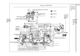 Combustibl
e
ESQUEMA
(sin plomo
SOLAMEN
TE)
6E-2 MOTO
(carburador
Choque AUTOMÁTICO
Piñón Choque de apertura de la cápsula
Termopar (cera)
Leva
Vacío
Comando
cápsula
segunda
etapa
Mezcla
Aire
Retorno por muelle
Ajuste choque Tornillos
Palanca Cam
Los bidones
Flotante
Poantou
Pezón
Boquilla de aire
Rociar
Boquilla de aire no.
Febrero
Fig. 6E - 1
ESQUEMA
CARBURA
DOR
DESCRI
PCIÓN
GENER
AL
Choque Tab
Pequeño altavoz
Abertura
Freno mezcla Boquilla
motor
Frenos de aire Boquilla 2
Frenos de aire 1 de la
boquilla
Boquilla de aire
frenado
Boquilla de aire C.R.C.
Frenos de aire Boquilla
motor
Boquilla Gasolina
Boquilla Gasolina
Boquilla
Boquilla Gasolina motorPrizã freno de vacío
bomba principal tr1Jiclor ºpriþ
Tr cápsula. 2 principal segunda etapa Adjika
Altavoz mareTub emulsorClapetã acelerador
Tornillos reglajPompã acceleraþieOrificii progresiuneTub emulsionante
Agujeros progresión Tab salida de vacío del acelerador
 