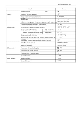 MOTOR (carburador) 6E-7
Artículo
Apertura etapa II
Etapa II Comience abriendo la etapa II
Juego de obturación completamente
cerrada
Agujero vacío
1. Cierre por completo el choque amortiguador ángulo de apertura /
Lengüeta de apertura choque 2. Temperatura
Auto Choque 3. Temperatura apertura ampliado al ralentí
Choque pestaña 4. Distancia,
apertura activación del circuito (mm)
Choque pestaña 5. Distancia,
dispositivo de vacío de choque de apertura de activación en el
embarazo
6. obturador efecto ángulo de choque apertura forzada
Motor freno Cerrar circuito
Activación Depresión
El freno motor Freno motor de gasolina Boquilla
Freno motor de mezcla Boquilla
Freno de motor a reacción de aire
Agujero Diámetro 1
Salida de vacío Agujero Diámetro 2
Agujero Diámetro 3
I de membrana
Membrana II
mm 54
45 °
Tamaño
0,18 ± 0,025
1.4
32 ° ± 2 °
(23 ° C) 10 ° 42 '± 30'
1,8 ± 0,1
2,3 ± 0,1
-50 - 70 mmHg
3,1 ± 0,8
55 °
61mmHg o menos
540 ± 10 mmHg
La
La
1.0
1,4mm
1.6mm
1.6mm
45
60
1.7
25 ° ± 2 ° / 90 ° ± 2 °
 
