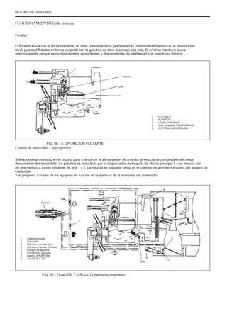 6E-8 MOTOR (carburador)
FUNCIONAMIENTO Cada sistema
Flotador
El flotador actúa con el fin de mantener un nivel constante de la gasolina en la constante de habitación, la disminución
nivel, poantoul flotador en forma conjunta con la gasolina se abre el acceso a la sala. El nivel se mantiene a una
valor constante porque estos movimientos ascendentes y descendentes de solidaridad con poantoului flotador.
5
Febrero
Tres
Uno
4
1.
2.
3.
4.
5.
FLOTANTE
POANTOU
LOGIN GASOLINA
Nivel constante VIDEOCÁMARA
RETORNO DE GASOLINA
FIG. 6E - 6 OPERACIÓN FLOTANTE
Circuito de inactividad y la progresión
Solenoide está montado en el circuito para interrumpir la alimentación de una vez la mezcla de combustible del motor
desconexión del encendido. La gasolina es absorbida por el dispensador de boquilla de chorro principal 5 y se mezcla con
de aire medido a través jicloarele de aire 1 y 2. La mezcla es aspirada luego en el colector de admisión a través del agujero de
inactividad
Y el progreso a través de los agujeros en función de la apertura de la mariposa del acelerador.
4
Tres
Febrero
5
1.
2.
3.
4.
5.
6.
7.
8.
Tobera principal
Solenoide
NO chorro de aire. Uno
NO chorro de aire. Febrero
Boquilla de gasolina
AGUJEROS progreso
Inactivo APERTURA
Tornillo SET CO
6
8
Uno 7
FIG. 6E - FUNCIÓN 7 CIRCUITO inactivo y progresión
 