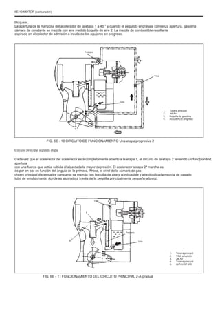 6E-10 MOTOR (carburador)
bloquear.
La apertura de la mariposa del acelerador de la etapa 1 a 45 ° y cuando el segundo engranaje comienza apertura, gasolina
cámara de constante se mezcla con aire medido boquilla de aire 2. La mezcla de combustible resultante
aspirado en el colector de admisión a través de los agujeros en progreso.
Febrero
Tres
Uno
1.
2.
3.
4.
4
Tobera principal
Jet Air
Boquilla de gasolina
AGUJEROS progreso
FIG. 6E - 10 CIRCUITO DE FUNCIONAMIENTO Una etapa progresiva 2
Circuito principal segunda etapa
Cada vez que el acelerador del acelerador está completamente abierto a la etapa 1, el circuito de la etapa 2 teniendo un funcþionând,
apertura
con una fuerza que actúa subida al alza dada la mayor depresión. El acelerador solapa 2ª marcha es
de par en par en función del ángulo de la primera. Ahora, el nivel de la cámara de gas
chorro principal dispensador constante se mezcla con boquilla de aire y combustible y aire dosificada mezcla de pasado
tubo de emulsionante, donde es aspirado a través de la boquilla principalmente pequeño altavoz.
Tres
4
Febrero
5 Uno
1.
2.
3.
4.
5.
Tobera principal
TINA emulsión
Jet Air
Tobera principal
ALTAVOZ MIC
FIG. 6E - 11 FUNCIONAMIENTO DEL CIRCUITO PRINCIPAL 2-A gradual
 