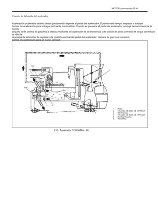 MOTOR (carburador) 6E-11
Circuito de la bomba del acelerador
Aceleración acelerador abierto desde presionando repente el pedal del acelerador. Durante este tiempo, empezar a trabajar
bomba de aceleración para entregar suficiente combustible. Cuando se presiona el pedal del acelerador, empuje la membrana de la
bomba
boquilla de la bomba de gasolina al altavoz mediante la superación de la resistencia y de la bola de peso contrario de lo que constituye
la válvula
descarga de la bomba. Al regresar a la posición normal del pedal del acelerador, cámara de gas nivel consistió
bomba de aceleración para un nuevo aerosol.
Uno
Febrero 5
Tres
4 6
1.
2.
3.
4.
5.
6.
PESO
VALVULA DE BOLA DE ENTREGA
Membranoso
VALVULA DE BOLA DE ENTRADA
Bombas Boquillas
RETORNO
FIG. Acelerador 12 BOMBA - 6E
 