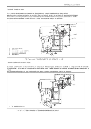 MOTOR (carburador) 6E-13
Circuito de frenado del motor
Si CV válvula de desaceleración (frenado del motor) funciona cuando la membrana se estira debido
gran depresión creada en el colector de admisión. Mientras tanto, la cámara de constante de gasolina se dosifica por
freno motor a reacción y mezclado con el aire medido de frenado del motor de chorro de aire. La mezcla se dosifica
la boquilla de mezcla para el frenado del motor y luego aspirado en el colector de admisión.
5
Uno
Febrero
4
Tres
1.
2.
3.
4.
5.
6.
Freno motor de válvulas
Membranoso
Freno de motor a reacción GASOLINA
Freno de motor a reacción AIRE
MEZCLA freno motor a reacción
Salida de vacío
6
FIG. Freno motor FUNCIONAMIENTO DEL CIRCUITO 14 - 6E
Circuito Compensador caliente al ralentí
Cuando la gasolina entra en el carburador a una temperatura alta se evapora, dando como resultado un enriquecimiento de la mezcla
de combustible y por lo tanto un funcionamiento inestable del motor. Para el propósito de mantener la relación de mezcla adecuada, la
válvula
alta temperatura bimetálico se abre para permitir que el aire cantitãþii complementar colector de admisión.
Uno
1. HIC (despejada inactivo HOT)
FIG. 6E - 15 FUNCIONAMIENTO compensatoria inactivo CALIENTE
 
