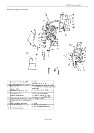 MOTOR (carburador) 6E-17
Mangueras Diagrama de conexión
1 manguera de vacío, OI, L220
Dos manguera de vacío, CO, L260
Tubo de vacío 3
4 válvulas, B.V.S
5 manguera de vacío, III, L95
6 conductores vacío
7 tornillos, tubos de pvc
La manguera de aspiración 8, II. L80
9 Tornillos, válvula de solenoide de
apoyo
10 Apoyo, la válvula solenoide
11 3 vías de solenoide
12 de control de válvulas
13 Tab 2
Manguera de vacío 14
Una manguera de vacío 16, L180
17 abrazaderas, cable y manguera de
aceleración
18 Tornillos, válvula EGR
CONDUCTORES 19 latas
20 juntas, la válvula de EGR
Manguera de vacío I 21, L65
22 Tornillos, tubería
23 junta
24 placas, válvula EGR
25 cap, colector de admisión
FIG. 6E - 20
 
