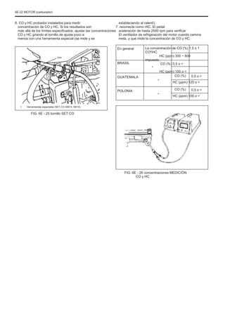 6E-22 MOTOR (carburador)
6. CO y HC probador instalados para medir
concentración de CO y HC. Si los resultados son
más allá de los límites especificados, ajustar las concentraciones
CO y HC girando el tornillo de ajuste poco a
menos con una herramienta especial (se mide y es
estableciendo al ralentí).
7. reconecta como HIC. El pedal
aceleración de hasta 2500 rpm para verificar
El ventilador de refrigeración del motor cuando camina
meta, y que mide la concentración de CO y HC.
En general La concentración de CO (%) 1,5 ± 1
COºiHC
HC (ppm) 300 ~ 800
impuesto
CO (%) 0,5 o <
"
HC (ppm) 100 o <
"
"
CO (%)
CO (%)
0,5 o <
0,5 o <
HC (ppm) 125 o <
HC (ppm) 100 o <
Uno
BRASIL
GUATEMALA
POLONIA
1. Herramientas especiales (SET CO 09913-18010)
FIG. 6E - 25 tornillo SET CO
FIG. 6E - 26 concentraciones MEDICIÓN
CO y HC
 