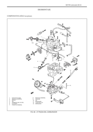 MOTOR (carburador) 6E-23
DESMONTAJE
COMPONENTES (SÓLO sin plomo)
Uno
Febrero
Tres
4
5
11
6
7
10
8
9
12
13
1.
2.
3.
4.
5.
6.
7.
Conjunto de la tapa
Membrana GENERAL
NIPPLE
Set
ASAMBLEA DEL FILTRO
FLOTANTE
POANTOU GENERAL
8.
9.
10.
11.
12.
13.
Membrana GENERAL
Solenoide
Set
Membranoso
Tornillo SET CO
MANGUERA
FIG. 6E - 27 PIEZAS DEL CARBURADOR
 