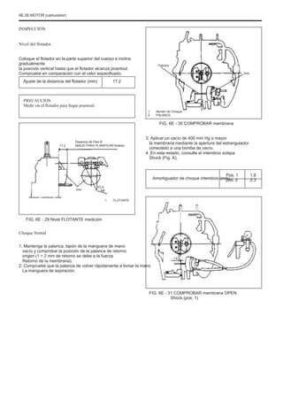 6E-26 MOTOR (carburador)
INSPECCIÓN
Nivel del flotador
Coloque el flotador en la parte superior del cuerpo e incline
gradualmente
la posición vertical hasta que el flotador alcanza poantoul.
Compruebe en comparación con el valor especificado.
Ajuste de la distancia del flotador (mm) 17.2
Febrero
Uno
PRECAUCIÓN
Medir sin el flotador para llegar poantoul.
1.
2.
Abridor de Choque
PALANCA
FIG. 6E - 30 COMPROBAR membrana
3. Aplicar un vacío de 400 mm Hg o mayor
la membrana mediante la apertura del estrangulador
conectado a una bomba de vacío.
4. En este estado, consulte el intersticio solapa
Shock (Fig. A).
Amortiguador de choque intersticio (mm)
Uno
17.2
Distancia de Plan B
ABAJO PARA PLANIFICAR flotador
Pos. 1
pos. 2
1.8
2.3
PLA
NB
1. FLOTANTE
FIG. 6E - 29 Nivel FLOTANTE medición
Choque frontal
1. Mantenga la palanca, tapón de la manguera de mano
vacío y comprobar la posición de la palanca de retorno
origen (1 ÷ 2 mm de retorno se debe a la fuerza
Retorno de la membrana).
2. Compruebe que la palanca de volver rápidamente a tomar la mano
La manguera de aspiración.
La
FIG. 6E - 31 COMPROBAR membrana OPEN
Shock (pos. 1)
 