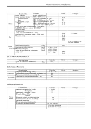 INFORMACIÓN GENERAL 1B-3 (TÉCNICO)
Pistón
Biel
Estándar
68.465 ~ 68.465 (mm)
0,025 ~ 0,045 (mm)
0.15 ~ 0,030Segment no. Uno
0.10 ~ 0,030Segment no. Febrero
0,020 ~ 0,060Segment no. Uno
0,020 ~ 0,060Segment no. Febrero
Lubricación 0.06 ~ 0,10Segment
Piston16,006 jefe diámetro interior ~ 16014 (Ø)
Bolþ15,995 Diámetro exterior ~ 16000 (Ø)
La flecha (mm)
Torsión (mm)
Juego axial bielei0,1 final ~ 0.2 (mm)
Cuzineþi0,020 lubricación Juego ~ 0,040 (mm)
Vibración (mm)
Característica
Pistón Diámetro
Juego de pistón-cilindro
Segmento Fanta
(Mm)
El canal de juegos
(Mm)
Use muñequilla parcial
Los rodamientos de diámetro
Diámetro muñequilla
Juego de lubricación del rodamiento
Juego axial
(Mm)
(Mm)
(Mm)
(Mm)
Límite
0.10
0.7
0.7
0.10
0.10
Consejos
Segmenþi
0.05
0.10
0.35
0065
0.03
0.02
En 100mm
Se gira y se considera un tour
Dera medio de la lectura
Árbol
serpenteante 43,982 ~ 44.00
37982 ~ 38000
0.020 ~ 0.040
0.11 ~ 0.31
0065
0.40
SISTEMA DE ALIMENTACIÓN
Característica
Ajuste de la distancia del flotador (Mm)
Estándar
17.2
Límite Consejos
Sistema de enfriamiento
Calentador
Termostato
Característica
La presión del fluido (kgf / cm2)
Temperatura poner en marcha el ventilador (° C)
Temperatura iniciar la operación (° C)
Temperatura completamente abierta (° C)
Estándar
0.75 ~ 1.05
93
82
95
Límite Consejos
Sistema de lubricación
Característica
La presión de aceite (kgf / cm2)
Reemplazar
Reemplazo CantitateaLa juntos
El aceite (L) con el filtro
Al retirar
Diferencia entre la cantidad de aceite
Indicaciones min. Y máx. la varilla (L)
La calidad del aceite
El intervalo de cambio de aceite
El intervalo de cambio de filtro
Estándar
2,5-2000
2.5
2.7
3.0
1.0
SF / CC 10W-30
En 10.000 kilometros
En 10.000 kilometros
Límite Consejos
Aceite
motor
 