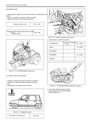 6F-8 MOTOR (sistema de encendido)
DISTRIBUIDOR
1. Compruebe el espacio de aire entre el rotor y el interruptor de la
bobina
Rutor. Si el valor es superior al límite se ajusta.
2. Medir la resistencia de la bobina del rotor.
Espacio de aire (mm) 0,25 ÷ 0,35
Resistencia de la bobina del disyuntor entre
+??(Ω) 425 ÷ 505
FIG. 6F ?? 18 SET revoluciones ociosas
3. Compruebe el control de ignición.
EN GENERAL
CHILE
COLOMBIA
MYANMAR
BRASIL
Avance de encendido
(° / rpm)
"
"
"
"
8 ± 1/950
4 ± 1/950
"
0 ± 1/950
"
FIG. 6F ?? 16 COMPROBAR bobina rota
CONTROL DE ENCENDIDO
1. calienta el motor hasta que arranque el ventilador
enfriamiento (ajuste se realiza después de parar
Fan).
2. Compruebe las revoluciones de ralentí. FIG. 6F - 19 DE ENCENDIDO adelantar el ajuste
4. Si el valor medido excede el límite,
ajusta ángulo de encendido girando
cuerpo distribuidor.
FIG. 6F - 17 caliente el motor
Con motor en vacío (rpm) 950 ± 50
 
