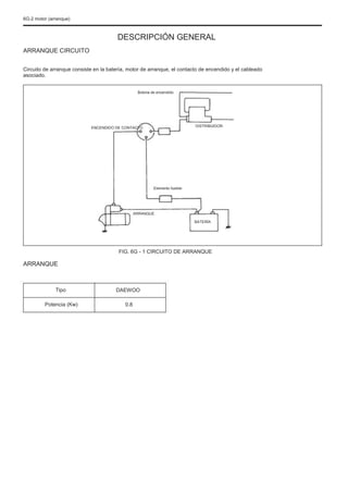 6G-2 motor (arranque)
DESCRIPCIÓN GENERAL
ARRANQUE CIRCUITO
Circuito de arranque consiste en la batería, motor de arranque, el contacto de encendido y el cableado
asociado.
Bobina de encendido
ENCENDIDO DE CONTACTO DISTRIBUIDOR
Elemento fusible
ARRANQUE
BATERÍA
FIG. 6G - 1 CIRCUITO DE ARRANQUE
ARRANQUE
Tipo
Potencia (Kw)
DAEWOO
0.8
 