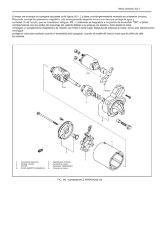 Motor (entrante) 6G-3
El motor de arranque se compone de partes de la figura. 6G - 2 y tiene un imán permanente montado en el tenedor (marco).
Piezas de montaje Acoplamiento magnético y de arranque están alojados en una carcasa que protege el agua y
suciedad. En el circuito, que se muestra en la figura. 6G - 1 solenoide se magnetiza a la ignición de encendido "ON", el piñón
comprometerse con los anillos de engranaje del volante debido a su empuje por teléfono. Esta acción le hace
conseguir un acoplamiento magnético y la rotación del motor a tener lugar. Después de arrancar el motor, de un solo sentido piñón
embrague
protege el rotor para acelerar cuando el encendido está apagado, cuando el muelle de retorno hace que el piñón de salir
los dientes.
Uno
Tres
Febrero
4
5
6
8
1.
2.
3.
4.
Conjunto de solenoide
Montaje Tenedor
ROTOR
ACOPLAMIENTO ASAMBLEA
5.
6.
7.
8.
Asamblea de Vivienda
Conjunto de marco
Partidarios GENERALES
Conjunto de marco
7
FIG. 6G - composición 2 ARRANQUE de
 