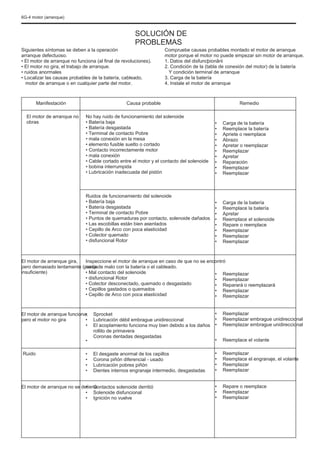 6G-4 motor (arranque)
SOLUCIÓN DE
PROBLEMAS
Siguientes síntomas se deben a la operación
arranque defectuoso.
• El motor de arranque no funciona (al final de revoluciones).
• El motor no gira, el trabajo de arranque.
• ruidos anormales
• Localizar las causas probables de la batería, cableado,
motor de arranque o en cualquier parte del motor.
Manifestación
El motor de arranque no
obras
Compruebe causas probables montado el motor de arranque
motor porque el motor no puede empezar sin motor de arranque.
1. Datos del disfuncþionãrii
2. Condición de la (tabla de conexión del motor) de la batería
Y condición terminal de arranque
3. Carga de la batería
4. Instale el motor de arranque
Remedio
•
•
•
•
•
•
•
•
•
•
•
•
•
•
•
•
•
•
Carga de la batería
Reemplace la batería
Apriete o reemplace
Abrazo
Apretar o reemplazar
Reemplazar
Apretar
Reparación
Reemplazar
Reemplazar
Carga de la batería
Reemplace la batería
Apretar
Reemplace el solenoide
Repare o reemplace
Reemplazar
Reemplazar
Reemplazar
Causa probable
No hay ruido de funcionamiento del solenoide
• Batería baja
• Batería desgastada
• Terminal de contacto Pobre
• mala conexión en la mesa
• elemento fusible suelto o cortado
• Contacto incorrectamente motor
• mala conexión
• Cable cortado entre el motor y el contacto del solenoide
• bobina interrumpida
• Lubricación inadecuada del pistón
Ruidos de funcionamiento del solenoide
• Batería baja
• Batería desgastada
• Terminal de contacto Pobre
• Puntos de quemaduras por contacto, solenoide dañados
• Las escobillas están bien asentados
• Cepillo de Arco con poca elasticidad
• Colector quemado
• disfuncional Rotor
El motor de arranque gira,
pero demasiado lentamente (pareja
insuficiente)
Inspeccione el motor de arranque en caso de que no se encontró
nada de malo con la batería o el cableado.
• Mal contacto del solenoide
• disfuncional Rotor
• Colector desconectado, quemado o desgastado
• Cepillos gastados o quemados
• Cepillo de Arco con poca elasticidad
•
•
•
•
Sprocket
Lubricación débil embrague unidireccional
El acoplamiento funciona muy bien debido a los daños
rollito de primavera
Coronas dentadas desgastadas
El desgaste anormal de los cepillos
Corona piñón diferencial - usado
Lubricación pobres piñón
Dientes internos engranaje intermedio, desgastadas
Contactos solenoide derritió
Solenoide disfuncional
Ignición no vuelve
•
•
•
•
•
•
•
•
•
•
•
•
•
•
•
•
Reemplazar
Reemplazar
Reparará o reemplazará
Reemplazar
Reemplazar
Reemplazar
Reemplazar embrague unidireccional
Reemplazar embrague unidireccional
Reemplace el volante
Reemplazar
Reemplace el engranaje, el volante
Reemplazar
Reemplazar
Repare o reemplace
Reemplazar
Reemplazar
El motor de arranque funciona,
pero el motor no gira
Ruido •
•
•
•
•
•
•
El motor de arranque no se detiene
 