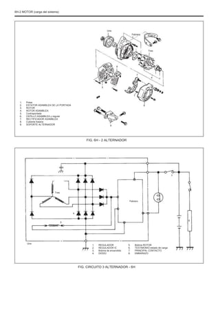 6H-2 MOTOR (carga del sistema)
Uno
Febrero
Tres
6
7
4
5
1.
2.
3.
4.
5.
6.
7.
8.
9.
Polea
ESTATOR ASAMBLEA DE LA PORTADA
ROTOR
ROTOR ASAMBLEA
Contraportada
CEPILLO ASAMBLEA y regular
RECTIFICADOR ASAMBLEA
Cubierta trasera
SOPORTE ALTERNADOR
8
9
FIG. 6H - 2 ALTERNADOR
7
Tres
Febrero
4
5
8
Uno
1.
2.
3.
4.
REGULADOR
REGULADOR IC
Bobina de encendido
DIODO
5.
6.
7.
8.
Bobina ROTOR
TESTIMONIO estado de carga
PRINCIPAL CONTACTO
EMBARAZO
FIG. CIRCUITO 3 ALTERNADOR - 6H
 