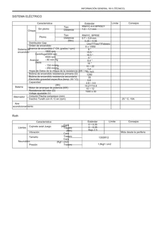 INFORMACIÓN GENERAL 1B-5 (TÉCNICO)
SISTEMA ELÉCTRICO
Característica
Chispa
Sin plomo
Plomo
Tipo
Distancia
Tipo
Distancia
(Mm)
Estándar
RNIIYC-4-II BPR5EY
1,0 ~ 1,1 mm
RNIIYC, BPR5E
0.7 ~ 0.8 mm
0.25 ~ 0.35
Uno??Tres??Febrero
8 ± 1/950
8 °
15.5 °
16.5 °
0 °
8,4 °
16 °
10 ~ 22
1.2
12,1kΩ
1280
35
0.8
2.8 ~ 3.0
14.2??14.8
10 ~ 12
1000 ± 50
Límite Consejos
Batería
Alternador
Aire
acondicionamiento
Distribuidor Gap
Orden de encendido
Avance de encendido (° CA, grados / rpm)
1800 rpm
Centrifugal3000 rpm
4500 rpm
- 80 mm Hg
Vacío
- 154 mmHg
- 250 mmHg
Hojas de Datos de la chispa de la resistencia (kW / m)
Bobina de encendido resistencia primaria (Ω)
Bobina de encendido resistencia secundaria
Electrolito gravedad específica (temp. 20 ° C)
Capacidad
(Ah)
Motor de arranque de potencia (kW)
Resistencia del rotor (Ω)
Voltaje ajustable (V)
Cinturón Flecha compresor (mm)
Inactivo Turath con A / C en (rpm)
Avanzar
Sistema de
encendido
25 ° C, 10A
Roth
Característica
Llantas Cojinete axial Juego
Vibración
Tamaño
Neumático
Presión
Cara
Trasero
(Mm)
Cara
Trasero
Cara
(Kgf / cm2)
Trasero
(Mm)
Estándar
0 ~ 0.35
0 ~ 0.35
Bajo 2.5
Límite Consejos
Mida desde la periferia
135SR12
1,8kgf / cm2
 