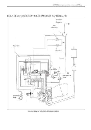 DISTRIBUI
DOR
Razonable
APERTURA
choque
cápsula
FILTRO DE
AIRE
Boquilla
Válvulas de
PCV
Solenoide
CARBURADO
R
ACTUADOR
Ocioso
RELAY F / C
Solenoide
CONTACTOS
Vacío
ENCENDIDO
DE
CONTACTO
TABLA DE SISTEMA DE CONTROL DE EMISIONES (GENERAL: A / T)
FIG. SISTEMA DE CONTROL DE EMISIONES 6I
SUPAPÃCON
TROL
MOTOR (sistema de control de emisiones) 6I??Tres
 