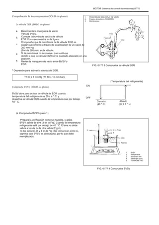 MOTOR (sistema de control de emisiones) 6I??5
Comprobación de los componentes (SÓLO sin plomo)
La válvula EGR (SÓLO sin plomo)
a.
b.
c.
d.
e.
Desconecte la manguera de vacío
Válvula BVSV.
Conecte la bomba de vacío a la válvula
EGR Como se muestra en la figura.
Compruebe que la membrana de la válvula EGR es
soplar suavemente a través de la aplicación de un vacío de
200 mm Hg
(Bar de 260 mm) en la válvula.
Si la membrana no se mueve, que sustituye
debido a que la válvula EGR se ha quedado atascado en una
posición.
Revise la manguera de vacío entre BVSV y
EGR.
1.
2.
3.
POSICIÓN DE SOLICITUD DE VACÍO
Presión atmosférica POSICIÓN
Membranoso
Tres
Febrero
Uno
FIG. 6I ?? 3 Compruebe la válvula EGR
* Depresión para activar la válvula de EGR.
?? 60 ± 8 mmHg (?? 80 ± 10 mm bar)
(Temperatura del refrigerante)
Compruebe BVSV (SÓLO sin plomo)
BVSV abre para activar la válvula de EGR cuando
temperatura del refrigerante es 50 ± 4 ° C, y
desactiva la válvula EGR cuando la temperatura cae por debajo
40 ° C.
A. Compruebe BVSV (paso 1)
Prepara la verificación como se muestra, y golpe
BVSV salida de aire (3 en la Fig.) Cuando la temperatura
refrigerante está por debajo de 40 ° C. El aire no debe
salida a través de la otra salida (Fig 4).
Si los tapones (3 y 4 en la Fig.) Se comunican entre sí,
significa que BVSV es defectuoso, por lo que debe
reemplazado.
EN
OFF
Cerrado
(40 ° C)
Abierto
(50 ± 4 ° C)
5
4
Tres
Uno
Febrero
1.
2.
3.
4.
5.
BVSV
Refrigerante
Soplando aire
Salida de vacío
TERMÓMETRO
FIG. 6I ?? 4 Compruebe BVSV
 