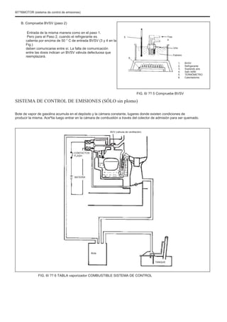 6I??6MOTOR (sistema de control de emisiones)
B. Compruebe BVSV (paso 2)
Entrada de la misma manera como en el paso 1.
Pero para el Paso 2, cuando el refrigerante es
calienta por encima de 50 ° C de entrada BVSV (3 y 4 en la
Fig.)
deben comunicarse entre sí. La falta de comunicación
entre las dosis indican un BVSV válvula defectuosa que
reemplazará.
5 Tres
4
Uno
6
Febrero
1.
2.
3.
4.
5.
6.
BVSV
Refrigerante
Soplando aire
Salir AIRE
TERMÓMETRO
Calentadores
FIG. 6I ?? 5 Compruebe BVSV
SISTEMA DE CONTROL DE EMISIONES (SÓLO sin plomo)
Bote de vapor de gasolina acumula en el depósito y la cámara constante, lugares donde existen condiciones de
producir la misma. Aceºtia luego entrar en la cámara de combustión a través del colector de admisión para ser quemado.
BVV (válvula de ventilación)
CONTACTOS
FLASH
BATERÍA
Bote
TANQUE
FIG. 6I ?? 6 TABLA vaporizador COMBUSTIBLE SISTEMA DE CONTROL
 