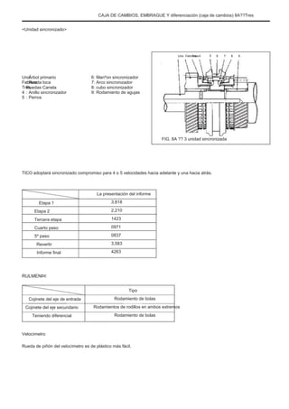 CAJA DE CAMBIOS, EMBRAGUE Y diferenciación (caja de cambios) 8A??Tres
<Unidad sincronizado>
Uno Febrero
Tres4 5 6 7 8 9
Uno
Febrero
Tres
4
5
: Árbol primario
: Rueda loca
Ruedas Canela
: Anillo sincronizador
: Perros
6: Manºon sincronizador
7: Arco sincronizador
8: cubo sincronizador
9: Rodamiento de agujas
FIG. 8A ?? 3 unidad sincronizada
TICO adoptará sincronizado compromiso para 4 o 5 velocidades hacia adelante y una hacia atrás.
La presentación del informe
Etapa 1
Etapa 2
Tercera etapa
Cuarto paso
5º paso
Revertir
Informe final
3,818
2,210
1423
0971
0837
3,583
4263
RULMENÞI:
Tipo
Cojinete del eje de entrada
Cojinete del eje secundario
Teniendo diferencial
Velocímetro
Rueda de piñón del velocímetro es de plástico más fácil.
Rodamiento de bolas
Rodamientos de rodillos en ambos extremos
Rodamiento de bolas
 