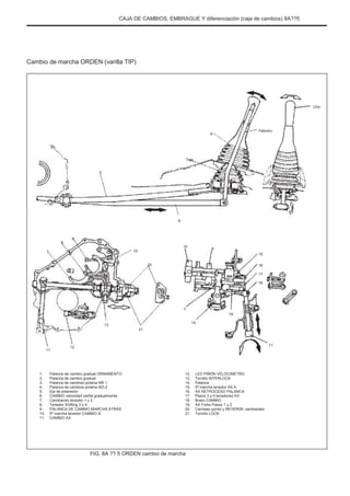 CAJA DE CAMBIOS, EMBRAGUE Y diferenciación (caja de cambios) 8A??5
Cambio de marcha ORDEN (varilla TIP)
Uno
4
Febrero
Tres
5
6
8
7
9
10
20
10
9
15
16
17
18
7
13
14
21
19
11
12
11
1.
2.
3.
4.
5.
6.
7.
8.
9.
10.
11.
Palanca de cambio gradual ORNAMENTO
Palanca de cambio gradual
Palanca de cambios polaina NR.1
Palanca de cambios polaina NO.2
Eje de extensión
CAMBIO velocidad varilla gradualmente
Cambiando tenedor 1 y 2
Tenedor Shifting 3 y 4
PALANCA DE CAMBIO MARCHA ATRÁS
5ª marcha tenedor CAMBIO A
CAMBIO AX
12.
13.
14.
15.
16.
17.
18.
19.
20.
21.
LED PIÑÓN VELOCIMETRO
Tornillo INTERLOCK
Palanca
5ª marcha tenedor AX A
AX RETROCESO PALANCA
Pasos 3 y 4 tenedores AX
Brazo CAMBIO
AX Forks Pasos 1 y 2
Camisas quinto y REVERSE cambiantes
Tornillo LOCK
FIG. 8A ?? 5 ORDEN cambio de marcha
 