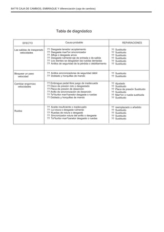 8A??8 CAJA DE CAMBIOS, EMBRAGUE Y diferenciación (caja de cambios)
Tabla de diagnóstico
EFECTO
Las salidas de inesperado
velocidades
??
??
??
??
??
??
??
??
Causa probable
Desgaste tenedor acoplamiento
Desgaste manºon sincronizador
Afloje o desgaste arcos
Desgaste rulmenþi eje de entrada o de salida
Los dientes se desgastan las ruedas dentadas
Anillos de seguridad de la pérdida o debilitamiento
Anillos sincronizadores de seguridad débil
Doblado y horquillas de mando
??
??
??
??
??
??
??
??
??
??
??
??
??
??
??
??
??
??
??
REPARACIONES
Sustituido
Sustituido
Sustituido
Sustituido
Sustituido
Sustituido
Sustituido
Sustituido
Ajustado
Sustituido
Placa de presión Sustituido
Sustituido
Manºon o rueda sustituida
Sustituido
reemplazado o añadido
Sustituido
Sustituido
Sustituido
Sustituido
Bloquear un paso
velocidad
Cambiar engorroso
velocidades
?? Embrague pedal libre juego de inadecuada
?? Disco de presión roto o desgastado
?? Placa de presión de deserción
?? Anillo de sincronización de deserción
?? Teºiturilor manºoanelor desgaste o ruedas
?? Doblado y horquillas de mando
??
??
??
??
??
Aceite insuficiente o inadecuado
La rotura o desgaste rulmenþi
Ruedas de rotura o desgaste
Sincronizador rotura del anillo o desgaste
Teºiturilor manºoanelor desgaste o ruedas
Ruidos
 