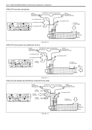 2A-4 Y AIRE ACONDICIONADO acondicionado (calefacción, ventilación)
CIRCUITO aire libre climatizada
Aireado
Desempañado
VENTANA LATERAL
PARABRISAS aireadores desempañado Aireado
Desempañado
VENTANA LATERAL
Los aireadores SIDE
Los aireadores CENTRAL
Los aireadores SIDE
Los aireadores PISO
Aire fresco
AL AIRE LIBRE
AIRE
Reciclado
FIG. 2A - 6
CIRCUITO recirculación de calefacción de aire
Aireado
Desempañado
VENTANA LATERAL
PARABRISAS aireadores desempañado Aireado
Desempañado
VENTANA LATERAL
Los aireadores SIDE
Los aireadores PISO
Los aireadores CENTRAL
Aireado
LATERAL Aire fresco
AL AIRE LIBRE
AIRE
Reciclado
FIG. 2A - 7
CIRCUITO DE MODO DE ENTREGA CONJUNTA DE AIRE
Aireado
Desempañado
VENTANA LATERAL
Aireado
LATERAL
Aireado
CENTRAL
Aireado
LATERAL Aire fresco
AL AIRE LIBRE
PARABRISAS aireadores desempañado Aireado
Desempañado
VENTANA LATERAL
Los aireadores PISO
AIRE
Reciclado
FIG. 2A - 8
 