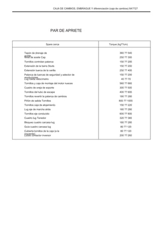 CAJA DE CAMBIOS, EMBRAGUE Y diferenciación (caja de cambios) 8A??27
PAR DE APRIETE
Spare cerca
Tapón de drenaje de
aceite
Nivel de aceite Cap
Tornillos controlan palanca
Extensión de la barra Studs
Extensión tuerca de la varilla
Palanca de tuercas de seguridad y selector de
revoluciones
Lug rueda velocímetro
Tornillos y caja de montaje del motor nueces
Cuadro de oreja de soporte
Tornillos del tubo de escape
Tornillos revertir la palanca de cambios
Piñón de salida Tornillos
Tornillos caja de alojamiento
Lug eje de marcha atrás
Tornillos eje conducido
Cuadro lug Tenedor
Bloqueo cuadro carcasa lug
Guía cuadro carcasa lug
Cubierta tornillos de la caja (a la
izquierda)
Luces contactor inversor
Torque (kg??cm)
360 ?? 540
250 ?? 300
150 ?? 200
150 ?? 200
250 ?? 400
150 ?? 200
40 ?? 70
560 ?? 660
300 ?? 500
400 ?? 600
180 ?? 280
800 ?? 1000
150 ?? 220
180 ?? 280
600 ?? 800
320 ?? 360
180 ?? 280
80 ?? 120
80 ?? 120
200 ?? 260
 
