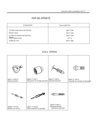 Dirección (piñón-cremallera) 10A??7
PAR DE APRIETE
Componentes
Tornillos juntas barras de dirección
Rótula Tuerca
La rótula de bloqueo de barras de
nueces
Piñón rotativo joven
Varillas de rack
Torque (kg??cm)
200 ?? 300
350 ?? 550
350 ?? 550
8?? 13
680 ?? 980
S.D.V. SITIOS
09913 ?? 65210
Rótula Extractor
09944 ?? 18211
Dispositivo de montaje del piñón
09944 ?? 48210
Casquillo Extractor
09943 ?? 78210
Casquillo de montaje de dispositivo
09930 ?? 30102
Martillo con inercia
09921 ?? 20200
Piñón extractor de cojinetes
09943 ?? 88211
Dispozitivmontare
rodamiento del piñón
 