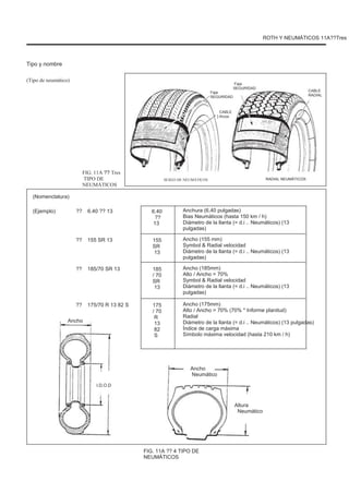 ROTH Y NEUMÁTICOS 11A??Tres
Tipo y nombre
(Tipo de neumático)
Faja
SEGURIDAD
Faja
SEGURIDAD
CABLE
RADIAL
CABLE
] Arcos
FIG. 11A ?? Tres
TIPO DE
NEUMÁTICOS
(Nomenclatura)
(Ejemplo) ?? 6.40 ?? 13 6.40
??
13
155
SR
13
185
/ 70
SR
13
175
/ 70
R
13
82
S
SESGO DE NEUMÁTICOS RADIAL NEUMÁTICOS
Anchura (6,40 pulgadas)
Bias Neumáticos (hasta 150 km / h)
Diámetro de la llanta (= d.i .. Neumáticos) (13
pulgadas)
Ancho (155 mm)
Symbol & Radial velocidad
Diámetro de la llanta (= d.i .. Neumáticos) (13
pulgadas)
Ancho (185mm)
Alto / Ancho = 70%
Symbol & Radial velocidad
Diámetro de la llanta (= d.i .. Neumáticos) (13
pulgadas)
Ancho (175mm)
Alto / Ancho = 70% (70% * Informe planitud)
Radial
Diámetro de la llanta (= d.i .. Neumáticos) (13 pulgadas)
Índice de carga máxima
Símbolo máxima velocidad (hasta 210 km / h)
?? 155 SR 13
?? 185/70 SR 13
??
Ancho
175/70 R 13 82 S
Ancho
Neumático
I.D.O.D
Altura
Neumático
FIG. 11A ?? 4 TIPO DE
NEUMÁTICOS
 