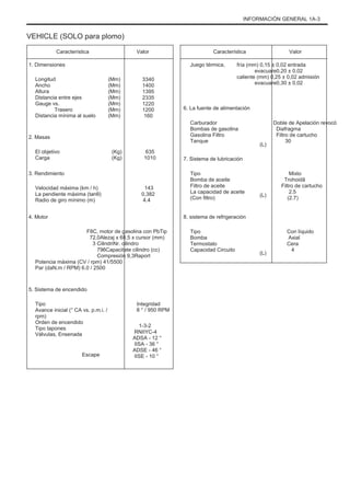 INFORMACIÓN GENERAL 1A-3
VEHICLE (SOLO para plomo)
Característica
1. Dimensiones
Longitud
Ancho
Altura
Distancia entre ejes
Gauge vs.
Trasero
Distancia mínima al suelo
2. Masas
El objetivo
Carga
3. Rendimiento
Velocidad máxima (km / h)
La pendiente máxima (tanθ)
Radio de giro mínimo (m)
4. Motor
F8C, motor de gasolina con PbTip
72,0Alezaj x 68,5 x cursor (mm)
3 CilindriNr. cilindro
796Capacitate cilindro (cc)
Compresión 9,3Raport
Potencia máxima (CV / rpm) 41/5500
Par (daN.m / RPM) 6.0 / 2500
5. Sistema de encendido
Tipo
Avance inicial (° CA vs. p.m.i. /
rpm)
Orden de encendido
Tipo tapones
Válvulas, Ensenada
Escape
Integridad
8 ° / 950 RPM
1-3-2
RNIIYC-4
ADSA - 12 °
IISA - 36 °
ADSE - 46 °
IISE - 10 °
143
0,382
4.4
(Kg)
(Kg)
635
1010
(Mm)
(Mm)
(Mm)
(Mm)
(Mm)
(Mm)
(Mm)
3340
1400
1395
2335
1220
1200
160
Valor Característica
Juego térmica,
Valor
fría (mm) 0,15 ± 0,02 entrada
evacuare0,20 ± 0,02
caliente (mm) 0,25 ± 0,02 admisión
evacuare0,30 ± 0,02
6. La fuente de alimentación
Carburador
Bombas de gasolina
Gasolina Filtro
Tanque
7. Sistema de lubricación
Tipo
Bomba de aceite
Filtro de aceite
La capacidad de aceite
(Con filtro)
8. sistema de refrigeración
Tipo
Bomba
Termostato
Capacidad Circuito
Con líquido
Axial
Cera
4
Mixto
Trohoidã
Filtro de cartucho
2.5
(2.7)
Doble de Apelación revocó
Diafragma
Filtro de cartucho
30
(L)
(L)
(L)
 