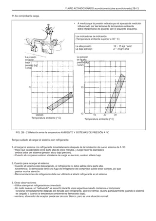 Y AIRE ACONDICIONADO acondicionado (aire acondicionado) 2B-13
11.Se comprobar la carga.
• A medida que la presión indicada por el aparato de medición
influenciado por las lecturas de temperatura ambiente
debe interpretarse de acuerdo con el siguiente esquema.
Los indicadores de indicación
(Temperatura ambiente superior a 30 ° C)
La alta presión:
La baja presión:
La presión
de la alta
presión (kgf
/ cm2)
La presión
en el de
baja
presión (kgf
/ cm2)
12 ~ 15 kgf / cm2
2 ~ 3 kgf / cm2
10 20
5 15
102030
Temperatura ambiente (° C)
10 10 20 30
Temperatura ambiente (° C)
FIG. 2B - 23 Relación entre la temperatura AMBIENTE Y SISTEMAS DE PRESIÓN A / C
Tenga cuidado al cargar el sistema con refrigerante
1. Al cargar el sistema con refrigerante inmediatamente después de la instalación de nuevo sistema de A / C:
• Hace que la aspiradora en la parte alta de cinco minutos, y luego hacer la aspiradora
ambos lados del sistema (presión alta y baja presión).
• Cuando el compresor está en el sistema de carga en servicio, está en el lado bajo.
2. Cuando para recargar el sistema:
• Cuando el sistema está descargando, el refrigerante no debe salirse de la parte alta.
Advertencia: Si demasiada tiene una fuga de refrigerante del compresor puede estar dañado, así que
prestar mucha atención.
• Recomendaciones de refrigerante debe ser utilizado al añadir refrigerante en el sistema.
3. Otras observaciones:
• Utilice siempre el refrigerante recomendado.
• Un ruido inusual, un "estruendo" se escuchó durante unos segundos cuando comience el compresor
funcionar inmediatamente después del llenado con refrigerante, pero es normal. (Suena particularmente cuando el sistema
es cargado o cuando la temperatura ambiente es demasiado baja).
• ventana, el secador de receptor puede ser de color blanco, pero es una situación normal.
 