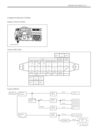 SISTEMA ELÉCTRICO 14-17
Compartir la ubicación y Fusibles
Imágenes Ubicación fusibles
Fusibles IMAGEN
Fusibles UBICACIÓN
WGr0.5
WY3.0
WR0.85
Uno
15A
8
15A
BW1.25
WL0.85
Febrero
15A
9
15A
YL0.5
BL2.0
WR1.25
16
15A
17
15A
LY0.5
W0.5
Tres
15A
10
15A
Y0.5
WGr0.85
4
15A
11
15A
GR1.25
12
15A
YGr0.85
LgR1.25
5
15
20A
WGr3.0
LW1.25
6
20A
13
15A
WB0.85
L1.25
YB2.0
-
7
30A
14
PGr0.85
YB2.0
WR1.25 BrB0.5
Fusibles EMPLEO
BATERÍA CONEXION
Fusible (60 A)
LÍNEA
NO. 30
WG 3.0
F6, F15
CONTACTOR
FLASH
"ON" LÍNEA
NO. 15
BL 2.0
YB 2.0
F8, F9, F10
F7, F11, F12
F13
"START" LÍNEA
NO. 15A
L 1.25
CONEXION
Fusible
A)
(40
LÍNEA
NO. 30
WY 3.0
F1, F2, F3, F14, F16
WR1.25 F16
F17
ECE SOLAMENTE
CO MB SW
 