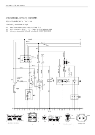 SISTEMA ELÉCTRICO 14-20
CIRCUITO ELECTRICO ESQUEMA
ENERGÍA ELÉCTRICA CIRCUITO
1) START, y el encendido de carga
G1
G2
L1
BATERIEM1 DEMARORS2 INTERRUPTOR P / N
ALTERNATORR1 BUJIEY1 VSV - Turath CREªTERE solenoide IDLE
Interruptor de encendido Bobina de encendido S1 Y2 DISTRIBUIDOR
LOCK
ACC - ON
CONEXION
Fusible
Uno 4
Uno 4
Febrero
6
Uno
Febrero
Uno
7
X9 X5
9
Bobina de encendido DISTRIBUIDOR
Uno Febrero
5
5
LLAVE DE ENCENDIDO
7 7
6
10
 