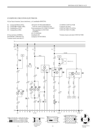 SISTEMA ELÉCTRICO 14-23
CUERPO DE CIRCUITOS ELÉCTRICOS
4) Las luces traseras, luces interiores, y el zumbador BOCINA
E1
E2
E3
E4
Lámpara
Lámpara
Lámpara
Lámpara
ATRÁS (STG).
REVERSE (DR).
Fran (STG).
Fran (DR).
APAGUE E8 DEZABURIRES5
LED de control (NARANJA) S6
Posicionamiento E9 COMUTATORS7
Desempañado LUNETÃS8
(VERDE)
H1 CLAXONS9
Zumbador H2
Lámparas S4 INVERSA
CUERNO CONTACTOR
Contactor de freno
CONTACTOR UªÃ (STG).
CONTACTOR UªÃ (DR).
Ventana trasera antivaho CONTACTOR
E5 luz de freno (CHMSL)
INTERIOR LÁMPARA E6
Ventana trasera antivaho E7
SÓLO E.C.E.
Uno
Uno
9
8
18
X2
Uno Febrero
5
Uno
4
5
4
9
14
G
S
B
Tres
INTERRUPTOR
Desempañado
Vidrio
6 10
X3
10 M
ADVERTENCIA
SONOR
 