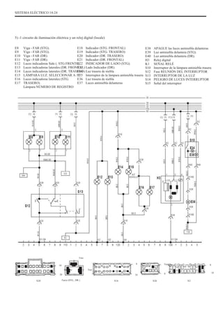 SISTEMA ELÉCTRICO 14-24
5) -1 circuito de iluminación eléctrica y un reloj digital (locale)
E8
E9
E10
E11
E12
E13
E14
E15
E16
E17
Viga - FAR (STG).
Viga - FAR (STG).
Viga - FAR (DR).
Viga - FAR (DR).
Luces indicadoras Side (. STG FRENTE)
Luces indicadoras laterales (DR. FRONTAL)
Luces indicadoras laterales (DR. TRASERO)
LÁMPARA LUZ. SELECCIONAR A / T
Luces indicadoras laterales (STG.
TRASERO)
Lámpara NÚMERO DE REGISTRO
E18
E19
E20
E21
E22
E23
E34
E35
E36
E37
Indicador (STG. FRONTAL)
Indicador (STG. TRASERO)
Indicador (DR. TRASERO)
Indicador (DR. FRONTAL)
INDICADOR DE LADO (STG).
Lado Indicador (DR).
Luz trasera de niebla
Interruptor de la lámpara antiniebla trasera
Luz trasera de niebla
Luces antiniebla delanteras
E38
E39
E40
H3
K1
S10
S12
S13
S14
S15
APAGUE las luces antiniebla delanteras
Luz antiniebla delantera (STG).
Luz antiniebla delantera (DR).
Reloj digital
SEÑAL RELÉ
Interruptor de la lámpara antiniebla trasera
Fase REUNIÓN DEL INTERRUPTOR
INTERRUPTOR DE LA LUZ
PELIGRO DE LUCES INTERRUPTOR
Señal del interruptor
Uno
Uno
10
Febrero
11
X20
20
Faros (STG., DR.)
Tres
9
X16
18
4
X26
8 9
X2
18
Uno 8 Uno TresUno 8
 