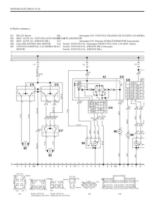 SISTEMA ELÉCTRICO 14-26
6) Retire ventanas y
K3
M2
M3
M4
M5
RELAY Borrar
MOT. ACTH. EL. VENTANA (STG FRONTAL.)
MOT. ACTH. EL. (FRENTE DR.)
Claro DELANTERA DEL MOTOR
VENTANA FRONTAL LAVADORA DE
MOTOR
M6
M7
S15
S16
S17
Interruptor S18. VENTANA TRASERA DE FLUIDO LAVADORA
SPÃLAREMOTOR
Interruptor S19. Eliminar STERGÃTORMOTOR francotirador
Switch. VENTANA EL. Interruptor (FRONT STG.) S20. LAVADO / Quitar
Switch. VENTANA EL. (FRENTE DR.) Telescopio
Switch. VENTANA EL. (FRENTE DR.)
Uno Febrero
Uno Febrero
Uno Febrero Uno
Uno Tres
7
X62 X20
Uno
10
Tres
X61
4
Tres
5
Switch. ACTH. EL.
IZQUIERDA VENTANA
Tres
5
Febrero
20
Switch. ACTH. EL.
DERECHO DE VENTANA
 