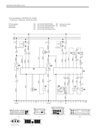SISTEMA ELÉCTRICO 14-28
7) los encendedores y SISTEMA DE AUDIO
(2 altavoces / 4 altavoces, antenas de coche)
E24 encendedor
Antena E36
H4 RADIO
H5
H6
H7
H8
ALTAVOZ (FRONT DR.)
ALTAVOZ (TRASERO DR.)
ALTAVOZ (FRONT STG).
ALTAVOZ (TRASERO STG).
M8
R2
Antenas de coches
Encendedor
NUM DE E.C.E. NUM DE E.C.E.
Uno
Uno
9
X2
Uno
8
18
5
X3
6
Uno
4
5
10 10
X3a
4
9
14
Uno
8
9
X16
18
Antenas de coches
7
X14
13
 