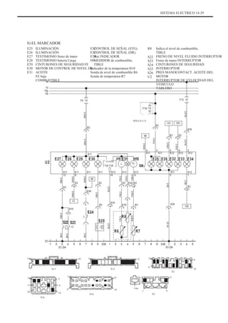 SISTEMA ELÉCTRICO 14-29
8) EL MARCADOR
E25
E26
E27
E28
E29
E30
E31
ILUMINACIÓN
ILUMINACIÓN
TESTIMONIO freno de mano
TESTIMONIO batería Carga
CINTURONES DE SEGURIDAD FE
MOTOR DE CONTROL DE NIVEL DE
ACEITE
FE baja
COMBUSTIBLE
CONTROL DE SEÑAL (STG).
CONTROL DE SEÑAL (DR).
Haz INDICADOR
MEDIDOR de combustible,
TIBLE
Indicador de la temperatura H10
Sonda de nivel de combustible R6
Sonda de temperatura R7
E32
E32
E34
H9
R8
S22
S23
S24
S25
S26
U2
Indica el nivel de combustible,
TIBLE
FRENO DE NIVEL FLUIDO INTERRUPTOR
Freno de mano INTERRUPTOR
CINTURONES DE SEGURIDAD
INTERRUPTOR
PRES MANOCONTACT. ACEITE DEL
MOTOR
INTERRUPTOR DE VELOCIDAD DEL
VEHICULO
TABLERO
SÓLO E.C.E.
FUENTE
VOLTAJE
Uno 10 Uno 12
X12
Uno
9
X2
6
8
18
X11
Uno
5
10
X3a
Uno
4
9
8
9
14 X16
18
Uno
7
X5
9
 