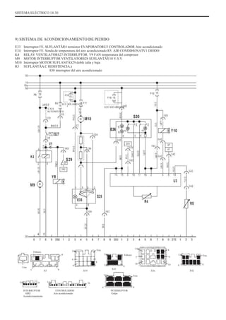 SISTEMA ELÉCTRICO 14-30
9) SISTEMA DE ACONDICIONAMIENTO DE PEDIDO
E33
E34
K4
M9
M10
R3
Interruptor FE. SUFLANTÃR4 termistor EVAPORATORU3 CONTROLADOR Aire acondicionado
Interruptor FE. Sonda de temperatura del aire acondicionado R5. AIR CONDIÞIONATV1 DIODO
RELAY VENTILATORS27 INTERRUPTOR. Y9 FAN temperatura del compresor
MOTOR INTERRUPTOR VENTILATORS28 SUFLANTÃY10 V.S.V
Interruptor MOTOR SUFLANTÃS29 doble (alta y baja
SUFLANTÃA.C RESISTENCIA.)
S30 interruptor del aire acondicionado
ECE SOLAMENTE
CAJA
AUTOMÁTICO
ECE SOLAMENTE
Febrero Uno
6
4
Tres
Uno
8
Tres
X10
Uno
X43
Tres
6
Febrero
Uno
5
10
X3a
4
9
14
Uno Tres
8
X42
Uno
7 X5
Uno
9
9 4
Uno 6
INTERRUPTOR
AIRE
Acondicionamiento
Uno
CONTROLADOR
Aire acondicionado
16
4
INTERRUPTOR
Golpe
6
 
