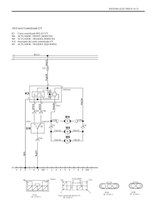 SISTEMA ELÉCTRICO 14-31
10) Cierre Centralizado UªI
K3
M4
M6
S18
M5
Cierre centralizado RELAY UªI
ACTUADOR - FRONT, DERECHA
ACTUADOR - TRASERA DERECHA
Interruptor del cierre centralizado UªI
ACTUADOR - TRASERA IZQUIERDA
CERRADO
OPEN
OPEN CERRADO
Uno Febrero Uno Tres
4
X16A
(W / H NO.1)
8
Cierre centralizado RELAY UªI
(W / H NO.1)
X61B
(W / H NO.1)
X62B
(W / H NO.1)
 