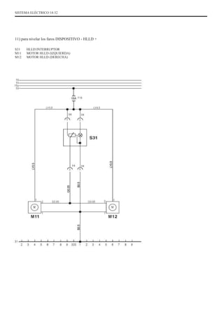 SISTEMA ELÉCTRICO 14-32
11) para nivelar los faros DISPOSITIVO - HLLD +
S31
M11
M12
HLLD INTERRUPTOR
MOTOR HLLD (IZQUIERDA)
MOTOR HLLD (DERECHA)
 