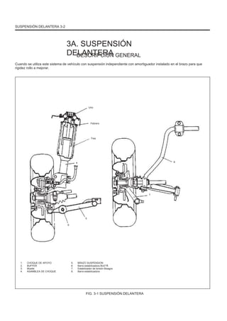 SUSPENSIÓN DELANTERA 3-2
3A. SUSPENSIÓN
DELANTERA
DESCRIPCIÓN GENERAL
Cuando se utiliza este sistema de vehículo con suspensión independiente con amortiguador instalado en el brazo para que
rigidez rollo a mejorar.
Uno
Febrero
Tres
4 8
7
5
6
1.
2.
3.
4.
CHOQUE DE APOYO
BUFFER
Muelle
ASAMBLEA DE CHOQUE
5.
6.
7.
8.
BRAZO SUSPENSION
Barra estabilizadora BUCªÃ
Estabilizador de torsión Bisagra
Barra estabilizadora
FIG. 3-1 SUSPENSIÓN DELANTERA
 