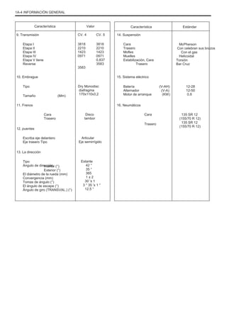 1A-4 INFORMACIÓN GENERAL
Característica
9. Transmisión
Etapa I
Etapa II
Etapa III
Etapa IV
Etapa V tiene
Reverse
10. Embrague
Tipo
Tamaño
11. Frenos
Cara
Trasero
12. puentes
Escriba eje delantero
Eje trasero Tipo
13. La dirección
Tipo
Ángulo de dirección,
Interior (°)
Exterior (°)
El diámetro de la rueda (mm)
Convergencia (mm)
Tomas de ángulo (°)
El ángulo de escape (°)
Ángulo de giro (TRANSVAL.) (°)
Estante
42 °
35 °
365
1 ± 2
30 '± 1
3 ° 35 '± 1 °
12.5 °
Articular
Eje semirrígido
Disco
tambor
(Mm)
Dry Monodisc
diafragma
170x110x3,2
Valor
CV. 4
3818
2210
1423
0971
3583
CV. 5
3818
2210
1423
0971
0,837
3583
Característica
14. Suspensión
Cara
Trasero
Mofles
Muelles
Estabilización, Cara
Trasero
15. Sistema eléctrico
Batería
Alternador
Motor de arranque
16. Neumáticos
Cara
Trasero
(V-AH)
(V-A)
(KW)
Estándar
McPherson
Con celebran sus brazos
Con el gas
Helicoidal
Torsión
Bar Cruz
12-28
12-50
0.8
135 SR 12
(155/70 R 12)
135 SR 12
(155/70 R 12)
 